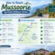 Delhi to Mussoorie Taxi Service